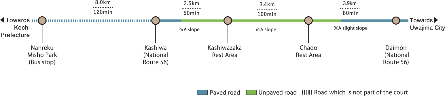 The Old Pilgrimage Road Kashiwazakagoe Road 四国のみち